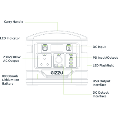 GIZZU 296Wh Portable Power Station 1 x 3 Prong SA Plug Point