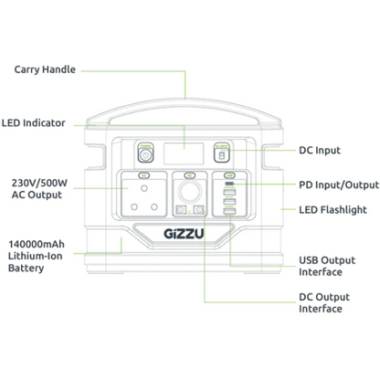 GIZZU 518Wh Portable Power Station 1 x 3 Prong SA Plug Point