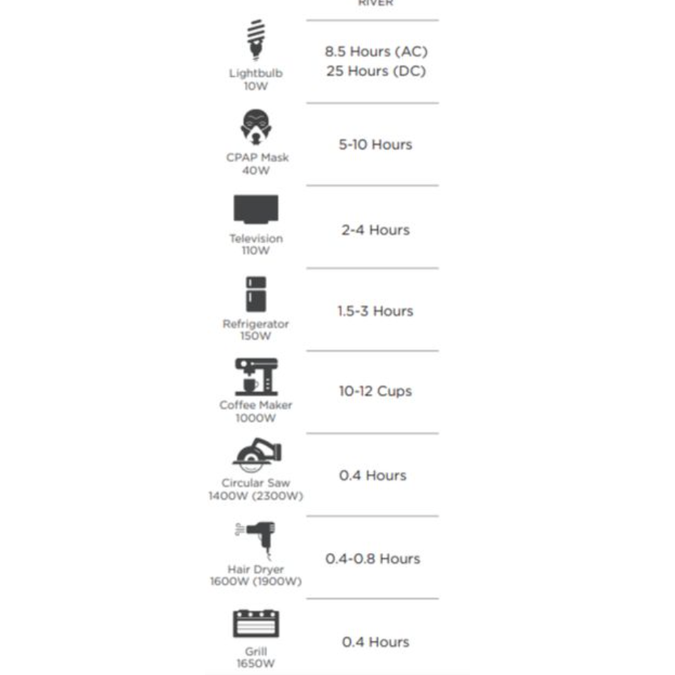 Ecoflow River 2, 600W 288Wh Portable Power Station - SA Socket - NoveltyHub PTY LTD